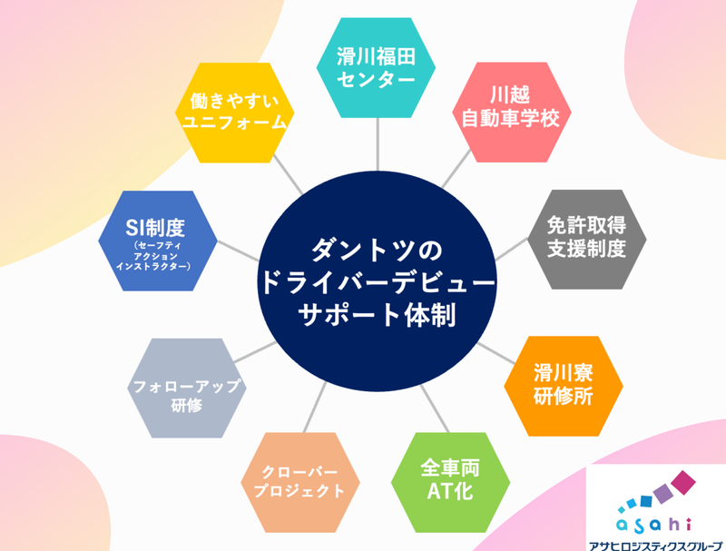 アサヒフレッシュロジ株式会社　取手センターのアルバイト・バイト求人情報-05