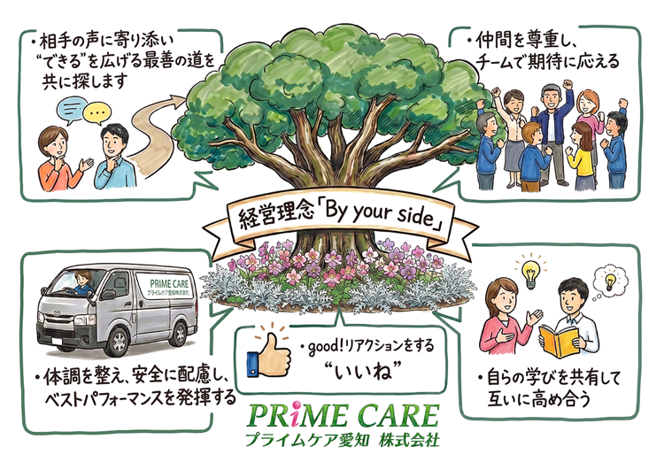 プライムケア愛知株式会社の求人・転職情報
