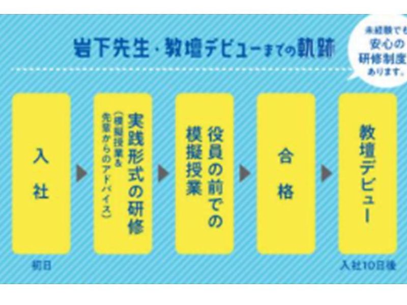 英進館　姪浜校の求人・転職情報-02