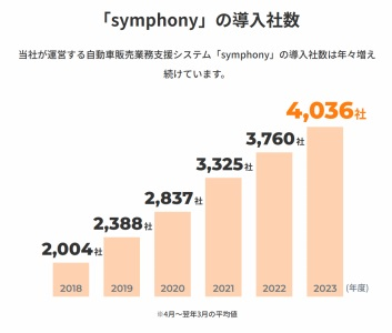 株式会社ファブリカコミュニケーションズ　札幌支店のアルバイト・バイト求人情報-03
