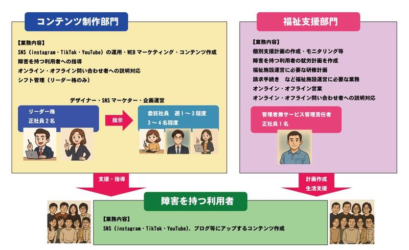 株式会社MIRAIz　みらいLABOのアルバイト・バイト求人情報-02