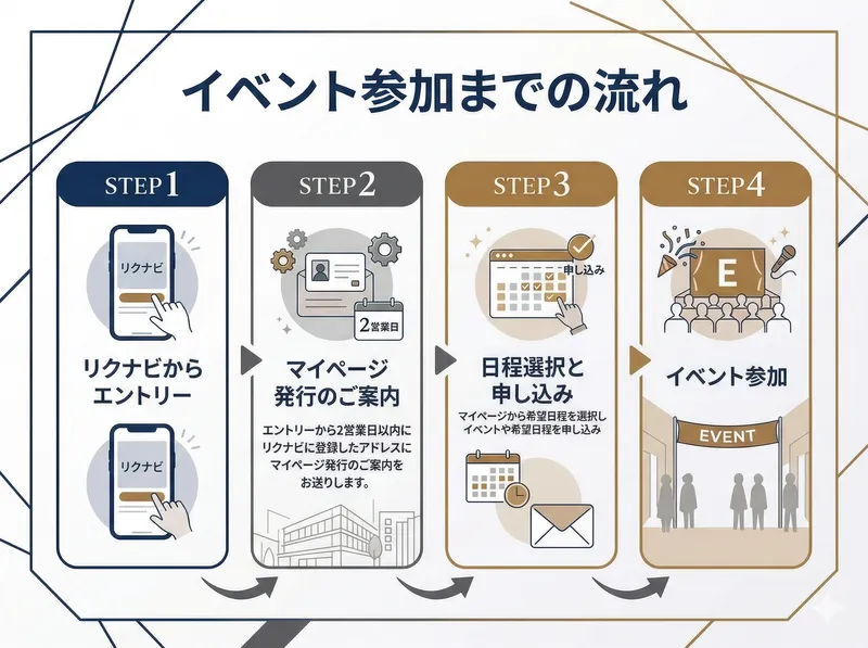 株式会社クリーク・アンド・リバー社