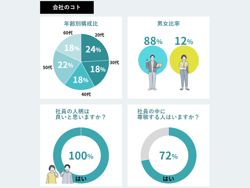 第一建設株式会社