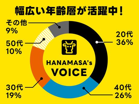 肉のハナマサ　方南町店のアルバイト・バイト求人情報-04