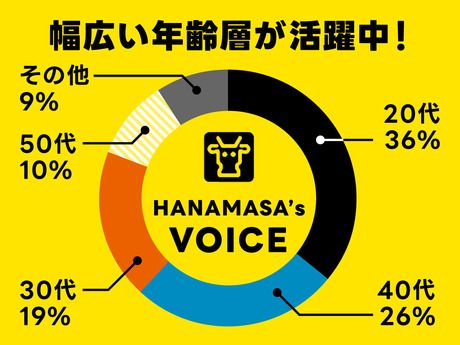 肉のハナマサPLUS　九条駅前店(株式会社花正)の求人情報