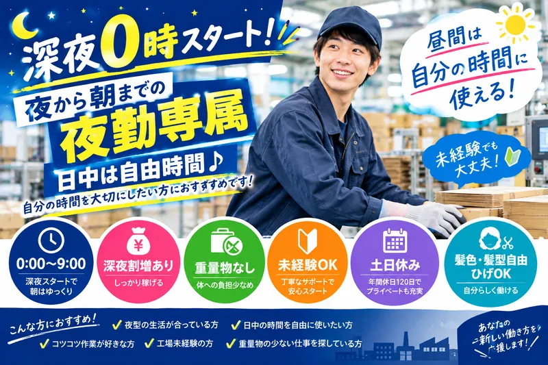 求人画像