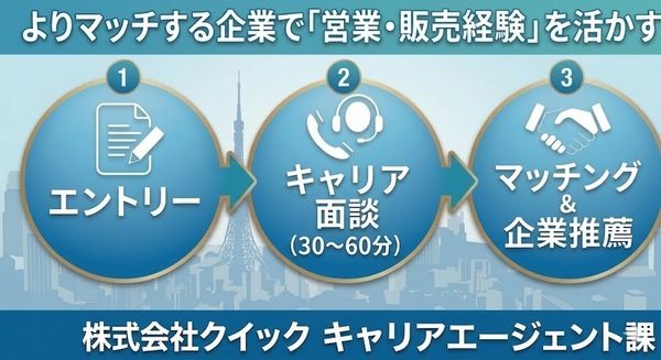 イタンジ株式会社の求人・転職情報