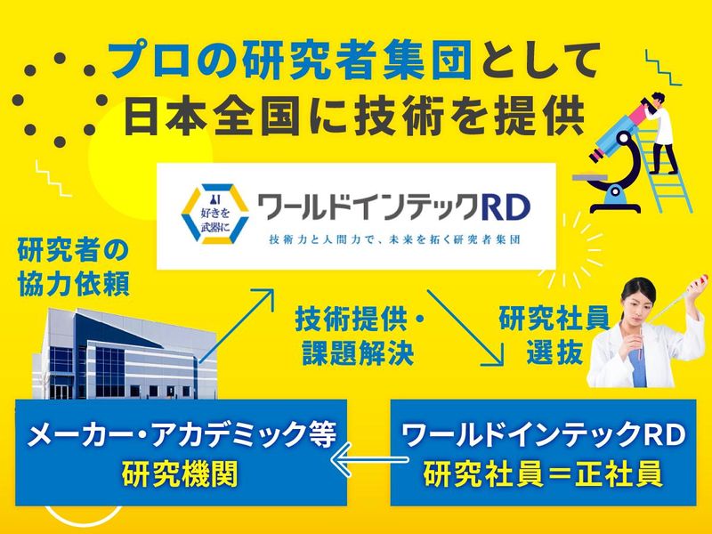 株式会社ワールドインテックのアルバイト・バイト求人情報-04