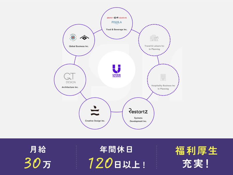 株式会社ユニシアホールディングス