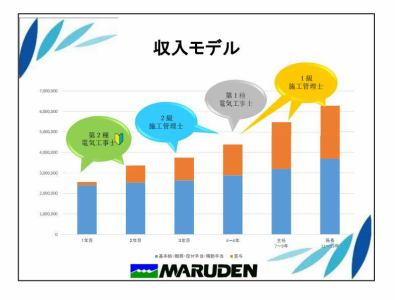株式会社丸電のアルバイト・バイト求人情報-03