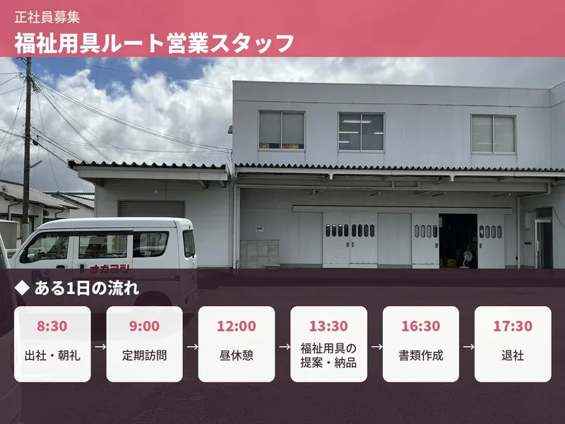 株式会社ナガヨシの求人・転職情報