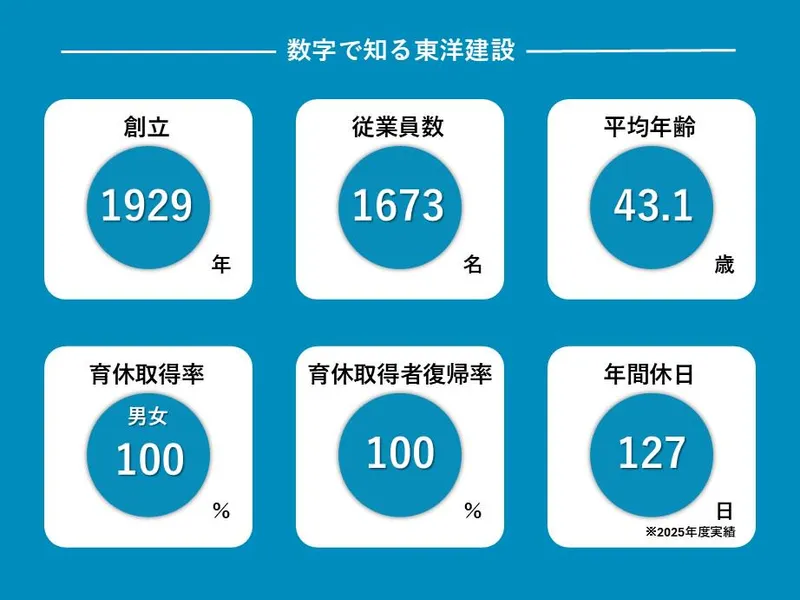 【今しか見られない!建築現場見学会】11/12・24