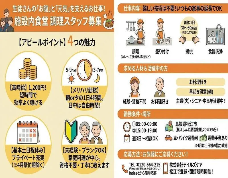 求人画像
