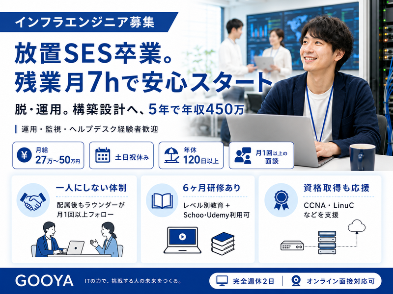 株式会社GOOYA-0001の求人・転職情報