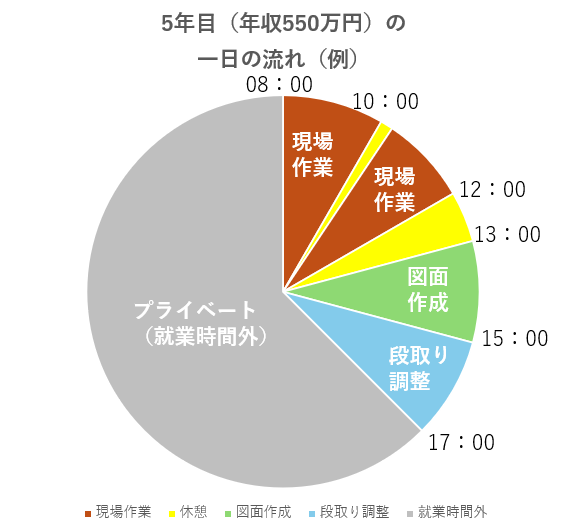株式会社山村電気のアルバイト・バイト求人情報-05