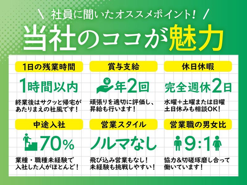 株式会社ビルトのアルバイト・バイト求人情報-04