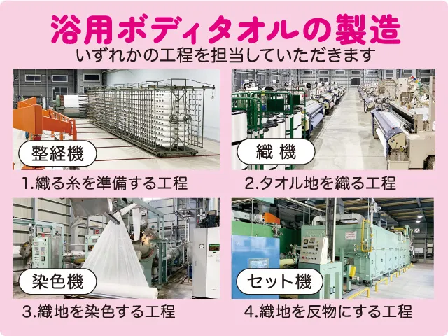タツネ株式会社の求人・転職情報