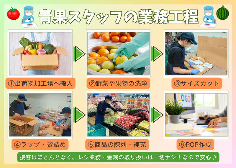 ダイレックス　宇美店のアルバイト・バイト求人情報-02