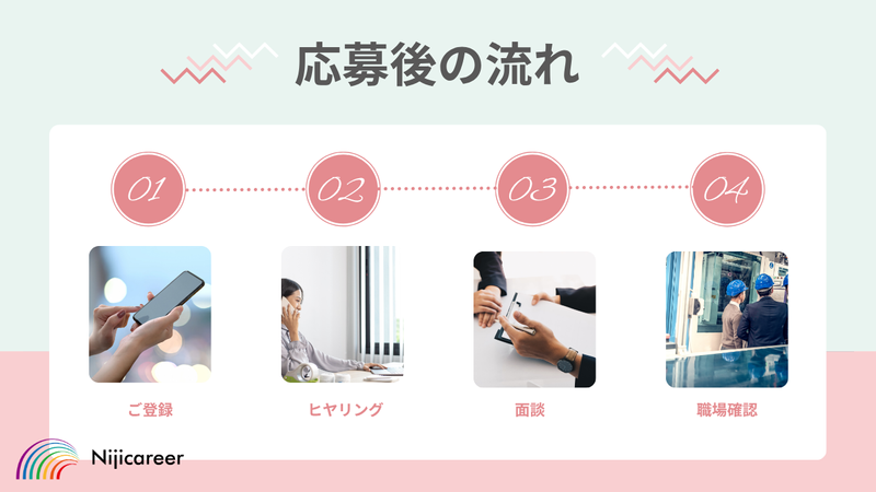 株式会社ニジキャリアのアルバイト・バイト求人情報-02