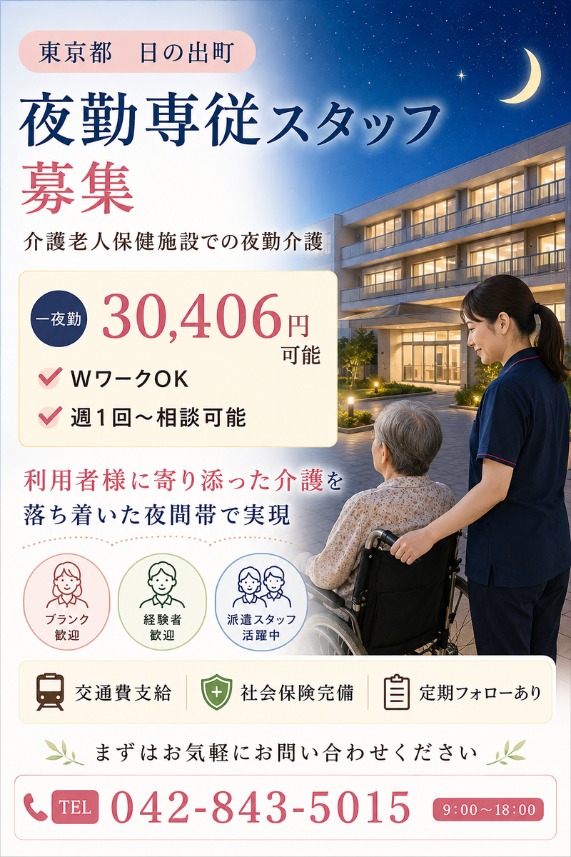 求人画像