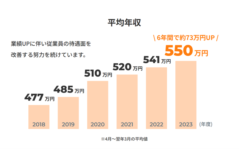 株式会社ファブリカコミュニケーションズ　兵庫支店のアルバイト・バイト求人情報-04