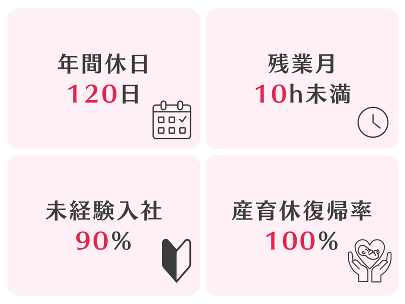 一般財団法人SF豊泉家のアルバイト・バイト求人情報-03