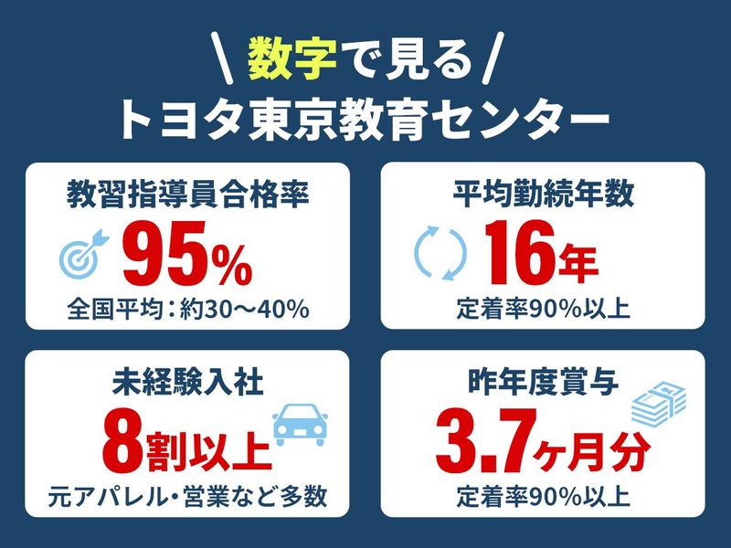 株式会社トヨタ東京教育センター　トヨタドライビングスクール東京のアルバイト・バイト求人情報-03