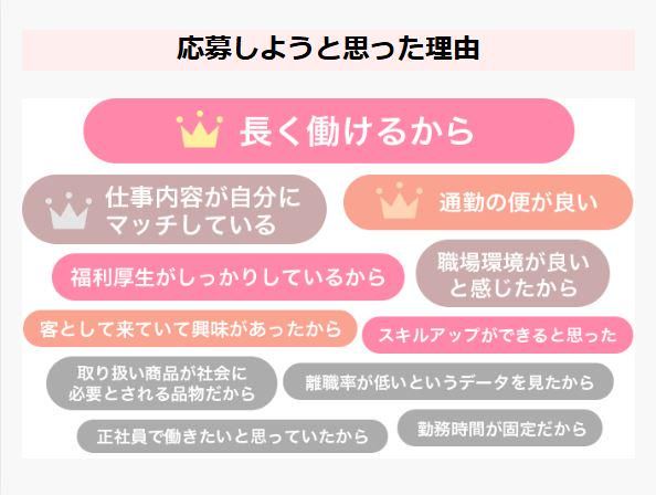 福田屋百貨店インターパーク店のアルバイト・バイト求人情報-04