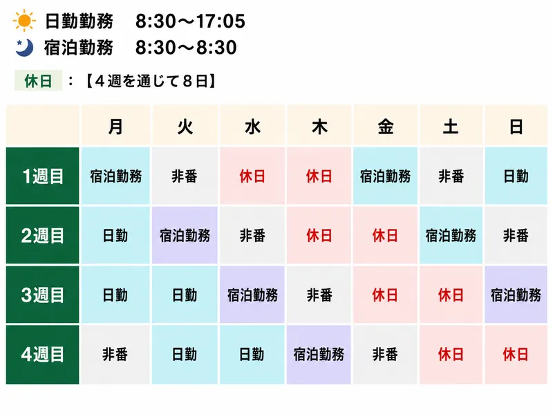 東京地下鉄株式会社 護国寺駅のアルバイト・バイト求人情報-15