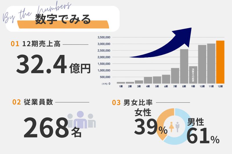 Foonz株式会社のアルバイト・バイト求人情報-05