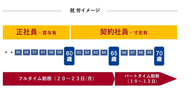 ヤクホー株式会社の求人・転職情報