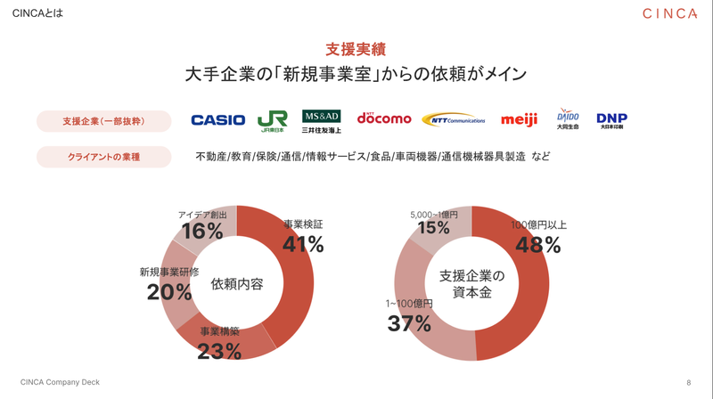 株式会社CINCAのアルバイト・バイト求人情報-04