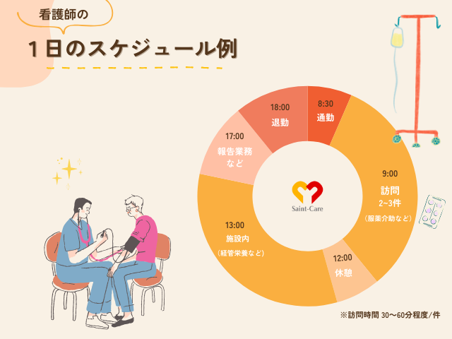 セントケア看護小規模多機能あまがさきのアルバイト・バイト求人情報-02