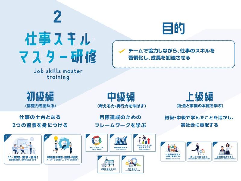 株式会社三福ホールディングスのアルバイト・バイト求人情報-04