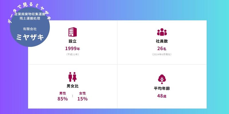 有限会社ミヤザキのアルバイト・バイト求人情報-03