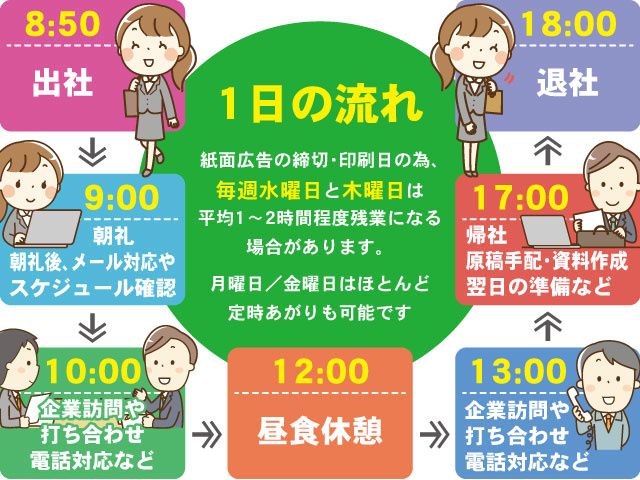 株式会社求人ジャーナル宇都宮支店 採用窓口のアルバイト・バイト求人情報-02