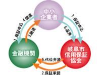 岐阜市信用保証協会