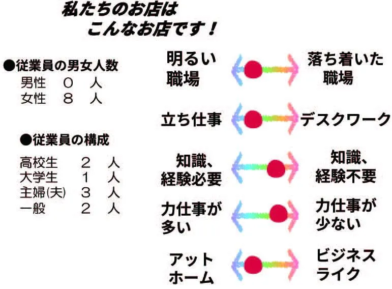 デザートマジックのアルバイト・バイト求人情報-02