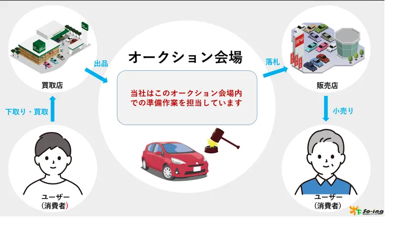 株式会社ソウイングの求人・転職情報