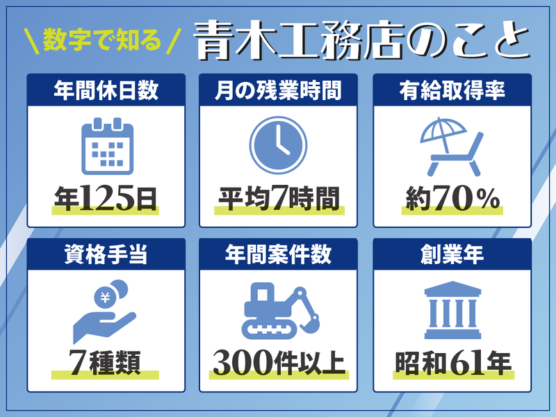株式会社青木工務店のアルバイト・バイト求人情報-03