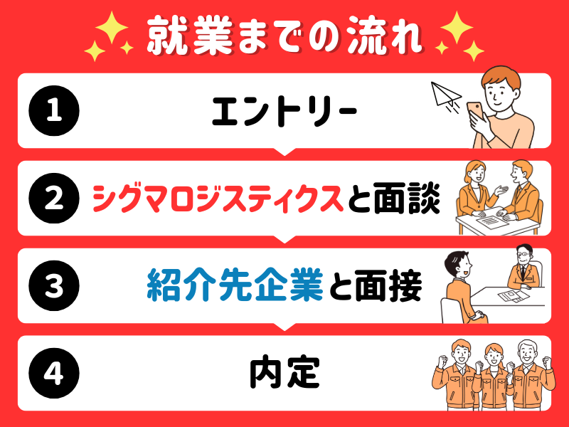 シグマロジスティクス株式会社の求人・転職情報-05