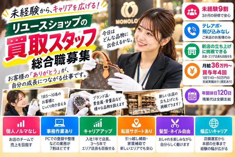 モノ・ループ株式会社 敦賀店の求人・転職情報