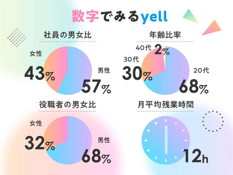 株式会社yell　名古屋支社の求人・転職情報-05
