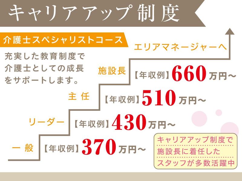 株式会社スーパー・コートの求人・転職情報