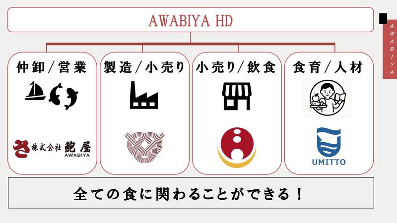 株式会社アバロンフーズ