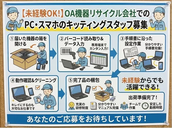 求人画像