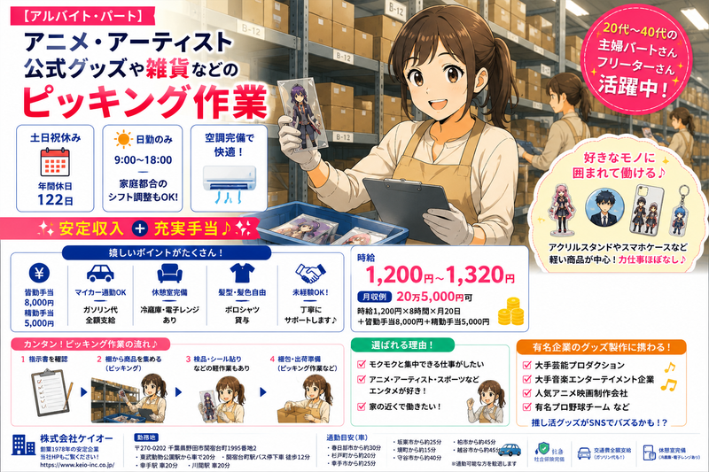 求人画像