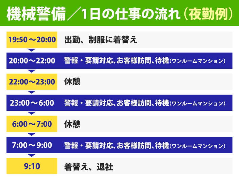 セントラル警備保障株式会社 【勤務地/神田駅】のアルバイト・バイト求人情報-05