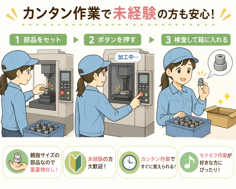 ㈱サンギョウスタッフ