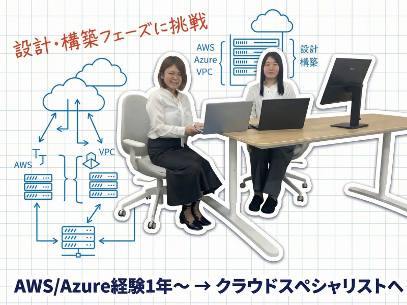 エクトミシステム株式会社の求人・転職情報